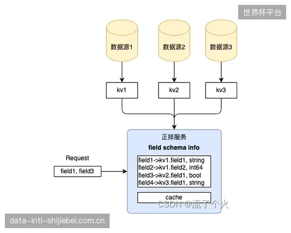 部分液冷解决方案与现有建筑和IT架构的兼容性极差，导致MMC的“升级”最终变成昂贵的“推倒重来